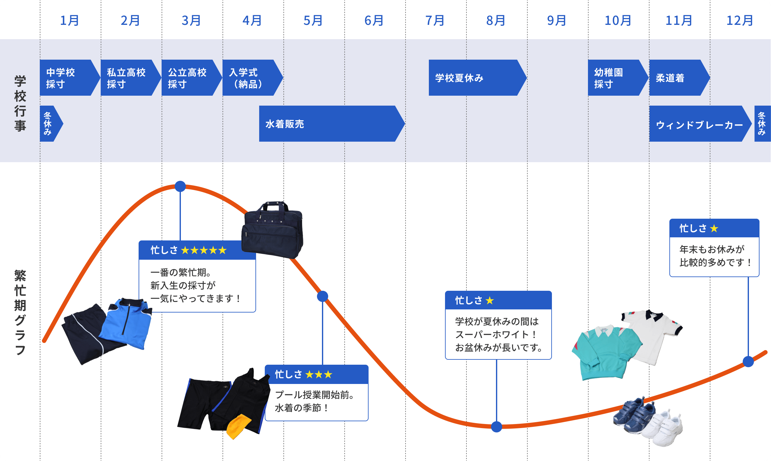 年間スケジュール図